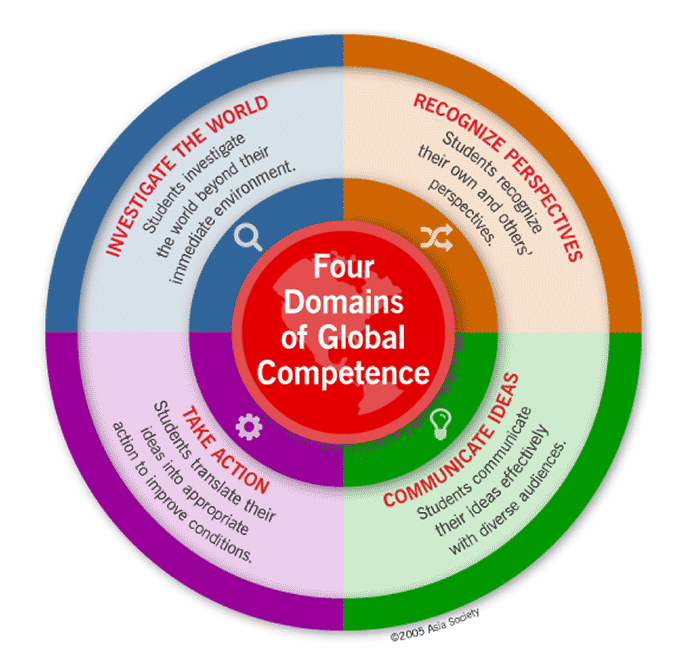 Establishing A Framework With Global Competencies NCTE